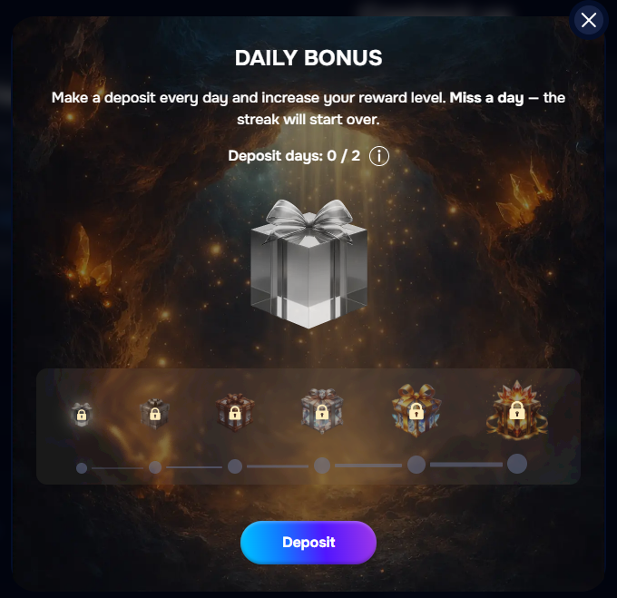 Casino daily deposit streak bonus with levels from small to locked gifts.