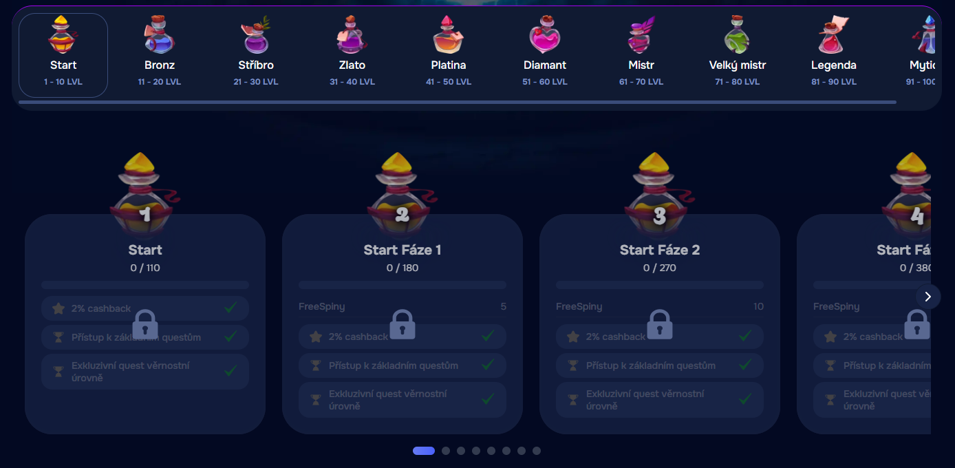 VIP max stupně Wizardo vysoké procenty uzamčené drops.